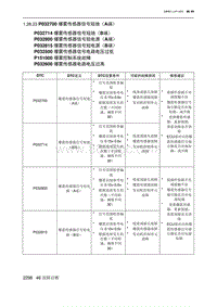 2023北京X7 发动机A156T2H P032700 爆震传感器信号短地（A端）