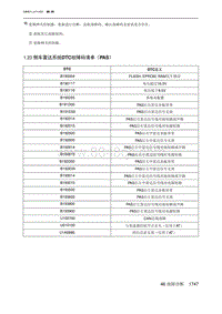 2023北京X7 1.23 倒车雷达系统DTC故障码清单（PAS）