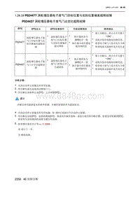 2023北京X7 发动机A156T2H P024477 涡轮增压器电子废气门目标位置与实际位置偏差超限故障