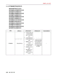 北京X7 PHEV P166A09 TCU故障状态