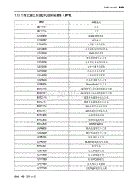 2023北京新X7ESC 1.12 行车记录仪系统DTC故障码清单（DVR）