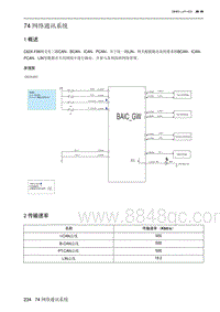 2023北京新X7ESC 74 网络通讯系统