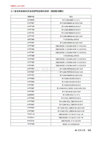 北京X7 PHEV 5.7 直流转换器和充电机DTC故障码清单（DCDCOBC）