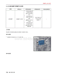 北京X7 PHEV U21A287 CVM4节点故障