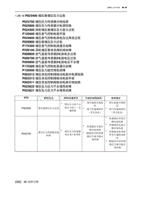 2023北京X7 发动机A156T2H P023400 增压器增压压力过高