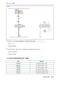 2023北京X7 1.28 发动机系统DTC故障码清单（EMS）