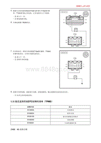 北京X7 PHEV 5.35 胎压监测系统DTC故障码清单（TPMS）