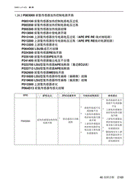 2023北京X7 发动机A156T2H P003000 前氧传感器加热控制电路开路