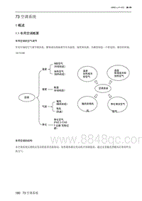 2023北京新X7ESC 73 空调系统