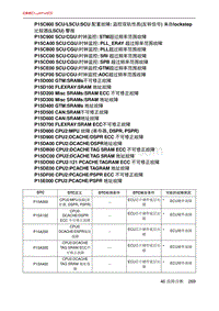 北京X7 PHEV A156T1发动机 P15C800 SCULSCUSCU 配置故障监控双轨性质 反转信号 来自lockstep