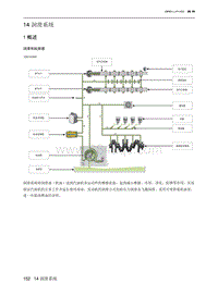 2023北京X7 14 润滑系统