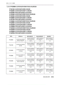 2023北京X7 发动机A156T2H P122000 左前轮轮速传感器开路或对电源短路