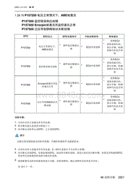 2023北京X7 发动机A156T2H P157200 电压正常情况下 ABE被激活