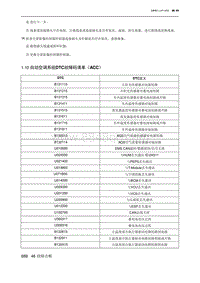 2023北京新X7ESC 1.10 自动空调系统DTC故障码清单（ACC）