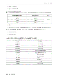 2023北京X7 1.6 前灯后灯系统DTC故障码清单（LCFLLCFRLCFM）