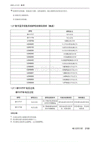 2023北京X7 1.27 数字蓝牙钥匙系统DTC故障码清单（BLE）