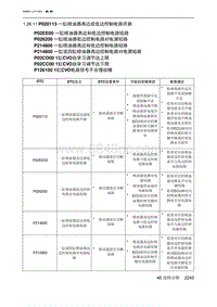 2023北京X7 发动机A156T2H P020113 一缸喷油器高边或低边控制电路开路