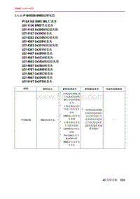 北京X7 PHEV P166E09 BMS故障状态