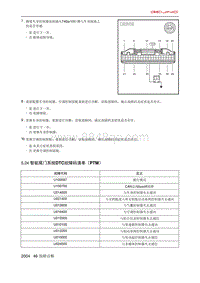 北京X7 PHEV 5.24 智能尾门系统DTC故障码清单（PTM）