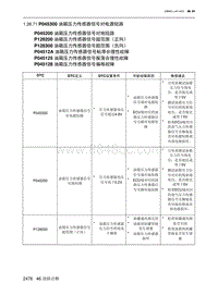 2023北京X7 发动机A156T2H P045300 油箱压力传感器信号对电源短路