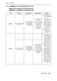 2023北京X7 发动机A156T2H P036600 排气凸轮轴相位传感器信号不合理