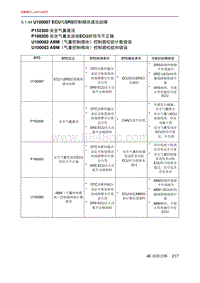 北京X7 PHEV A156T1发动机 U100087 ECU与SRS控制模块通讯故障