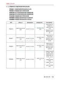 北京X7 PHEV A156T1发动机 P044413 炭罐控制阀控制电路故障