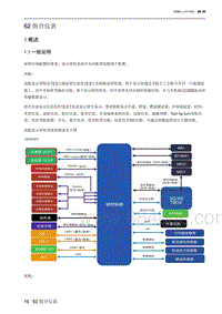 2023北京新X7ESC 62 组合仪表