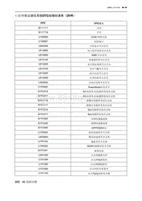 2023北京X7 1.12 行车记录仪系统DTC故障码清单（DVR）