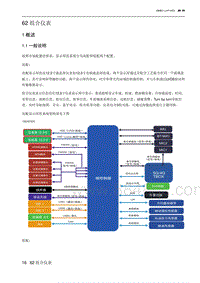 2023北京X7 62 组合仪表