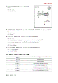 北京X7 PHEV 5.32 座椅记忆系统DTC故障码清单（DSM）