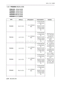 2023北京X7 发动机A156T2H P030000 多缸失火发生