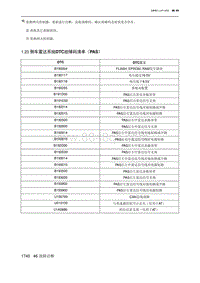 2023北京新X7ESC 1.23 倒车雷达系统DTC故障码清单（PAS）