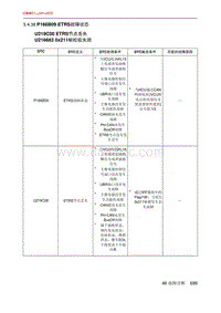 北京X7 PHEV P166B09 ETRS故障状态