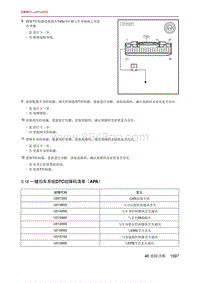 北京X7 PHEV 5.18 一键泊车系统DTC故障码清单（APA）