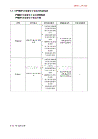 北京X7 PHEV P160912 碰撞信号输出对电源短路