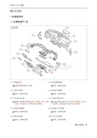 北京X7 PHEV 82 仪表板