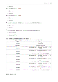 2023北京X7 1.29 车身稳定系统DTC故障码清单（ESP）