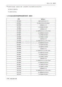 2023北京X7 1.24 自适应巡航系统DTC故障码清单（ACC）