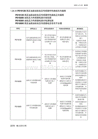 2023北京X7 发动机A156T2H P019128 高压油路油轨轨压传感器特性曲线负向偏移