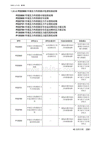 2023北京X7 发动机A156T2H P222900 环境压力传感器对电源短路故障