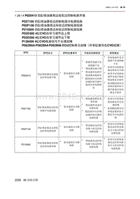 2023北京X7 发动机A156T2H P020413 四缸喷油器高边或低边控制电路开路