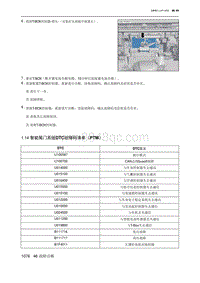 2023北京新X7ESC 1.14 智能尾门系统DTC故障码清单（PTM）