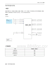 2023北京X7 74 网络通讯系统