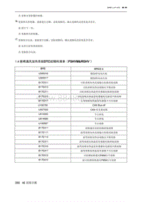 2023北京X7 1.4 座椅通风加热系统DTC故障码清单（FSHVM RSHV ）