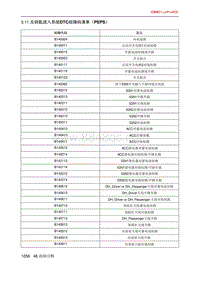 北京X7 PHEV 5.11 无钥匙进入系统DTC故障码清单（PEPS）