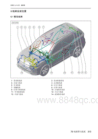 2023北京新X7ESC 9 线束安装位置