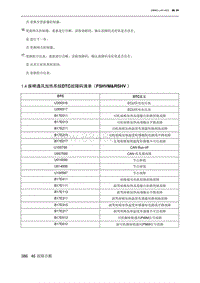 2023北京新X7ESC 1.4 座椅通风加热系统DTC故障码清单（FSHVM RSHV ）