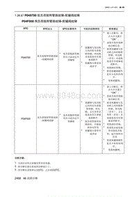 2023北京X7 发动机A156T2H P049700 低负荷脱附管路故障-炭罐阀故障