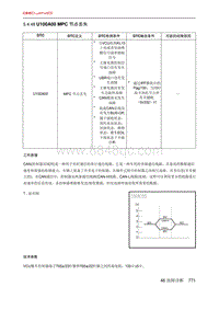 北京X7 PHEV U100A00 MPC 节点丢失